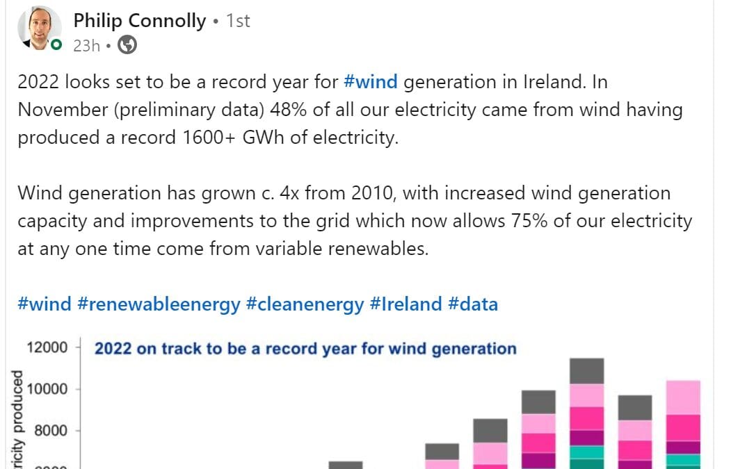 Wind Generation Ireland