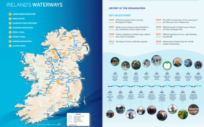 Waterways Ireland 10 year Plan